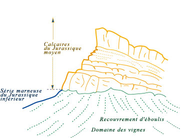 coupe-geologie